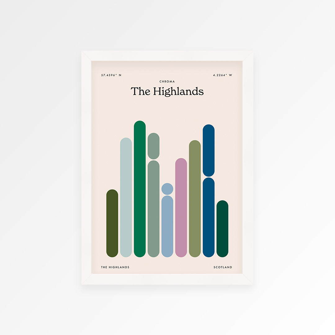 The Highlands Print